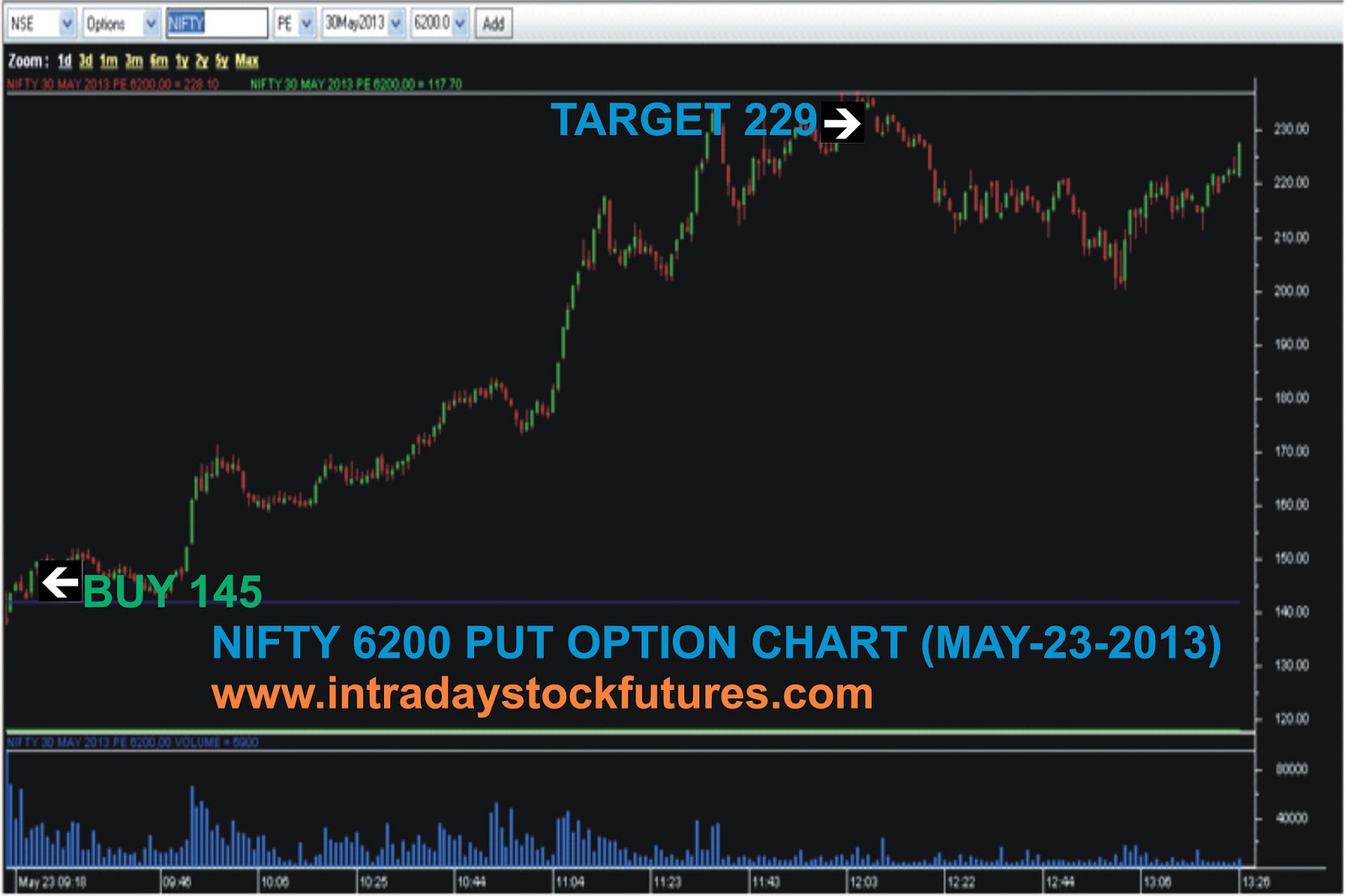 nifty option intraday chart